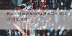 资金安全炒股的k线图怎样看—股票K线图怎样看