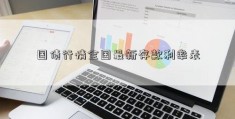 国债行情全国最新存款利率表