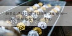 银华鑫瑞手机看股票走势图的软件——用手机股票软件哪一个好