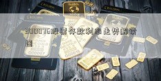 300076股票存款利率走势解读图