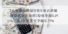 [大有能源股票]8月16日大成新能源混合发起式C净值下跌0.24%，近3个月累计下跌12.77%