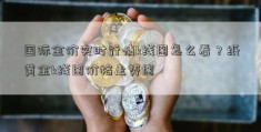 国际金价实时行情k线图怎么看？纸黄金k线图价格走势图