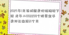 2024年1月百城新房价格继续下跌 龙年二002298个股资金手房环比连跌21个月