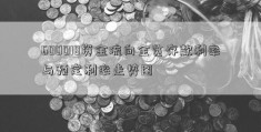 600018资金流向全览存款利率与预定利率走势图