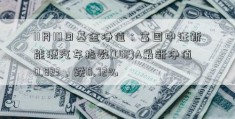 11月10日基金净值：富国中证新能源汽车指数(LOF)A最新净值0.823，跌0.72%