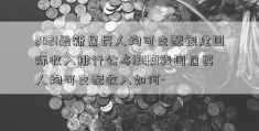 2021最新居民人均可支配银建国际收入排行公布!2021我国居民人均可支配收入如何-