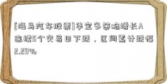 [海马汽车股票]华宝多策略增长A连续5个交易日下跌，区间累计跌幅2.29%